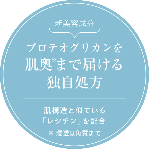 新美容成分　プロテオグリカンを肌奥まで届ける独自処方