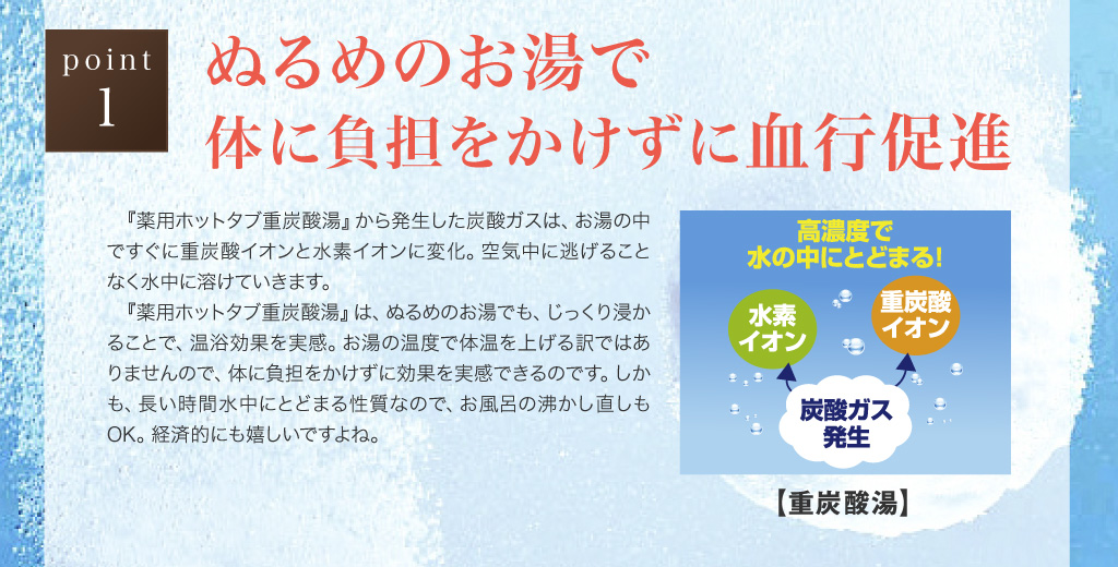 point1　ぬるめのお湯で体に負担をかけずに血行促進　『薬用ホットタブ重炭酸湯』から発生した炭酸ガスは、お湯の中ですぐに重炭酸イオンと水素イオンに変化。空気中に逃げることなく水中に溶けていきます。『薬用ホットタブ重炭酸湯』は、ぬるめのお湯でも、じっくり浸かることで、温浴効果を実感。お湯の温度で体温を上げる訳ではありませんので、体に負担をかけずに効果を実感できるのです。しかも、長い時間水中にとどまる性質なので、お風呂の沸かし直しもOK。経済的にも嬉しいですよね。