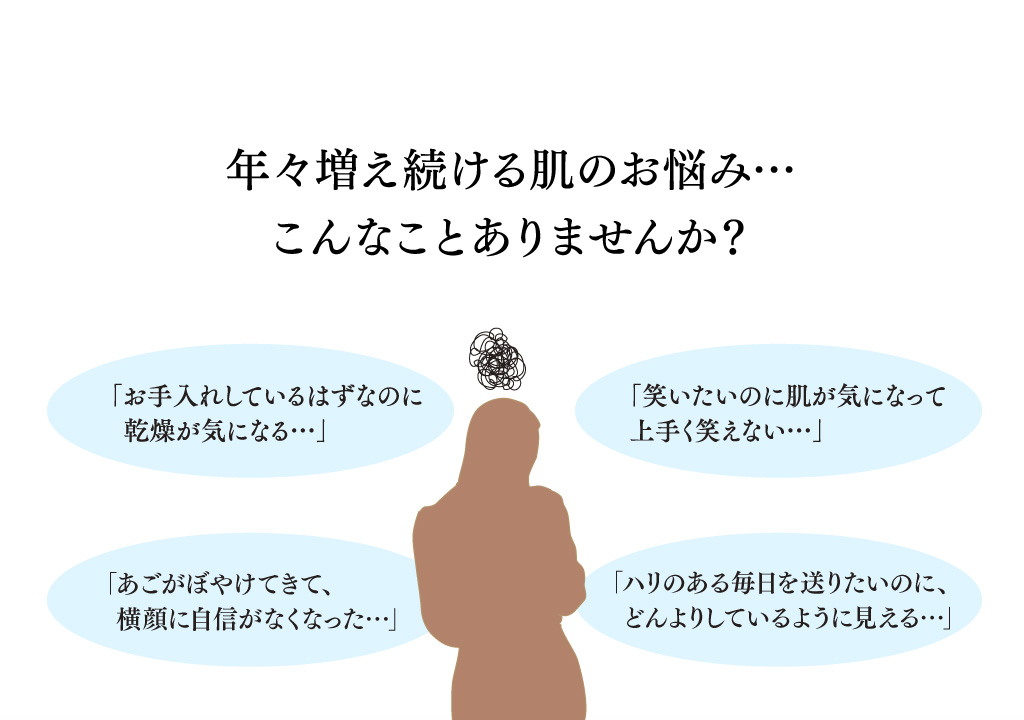 年々増え続ける肌のお悩み…こんなことありませんか？・「お手入れしているはずなのに乾燥が気になる…」・「笑いたいのに肌が気になって上手く笑えない…」・「あごのラインがぼやけてきて、横顔に自信がなくなった…」・「ハリのある毎日を送りたいのに、ぐったりしているように見える…」